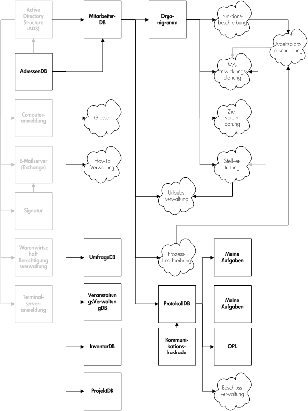 OrgaSuiteModule